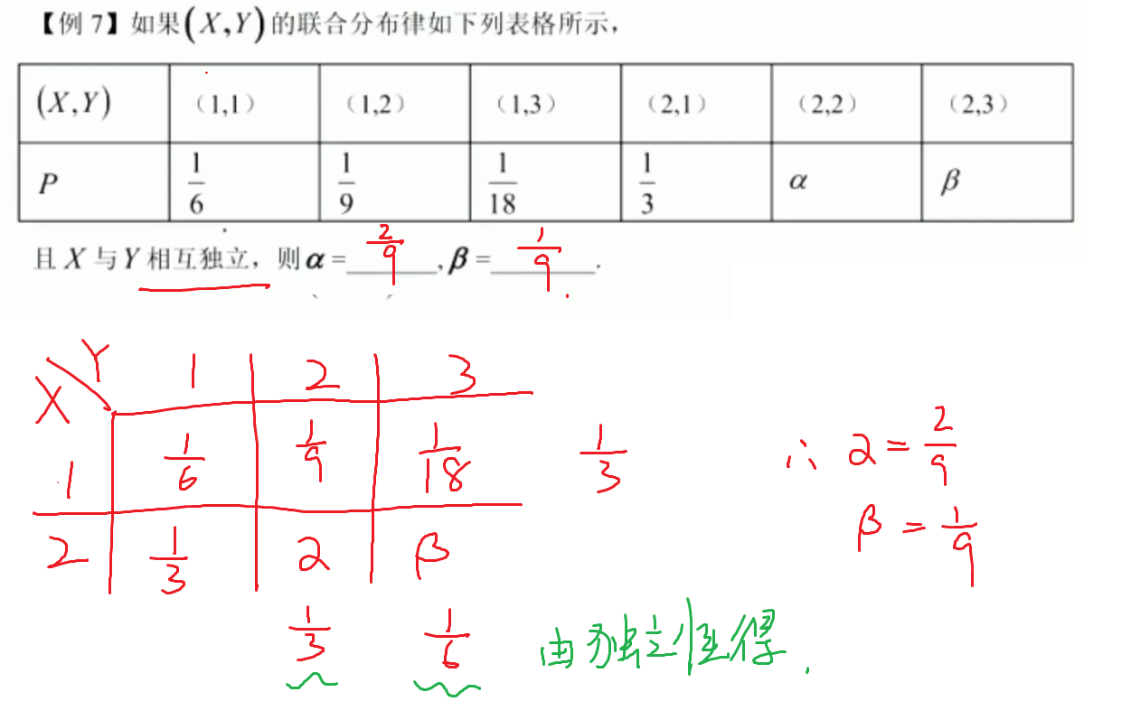 独立性