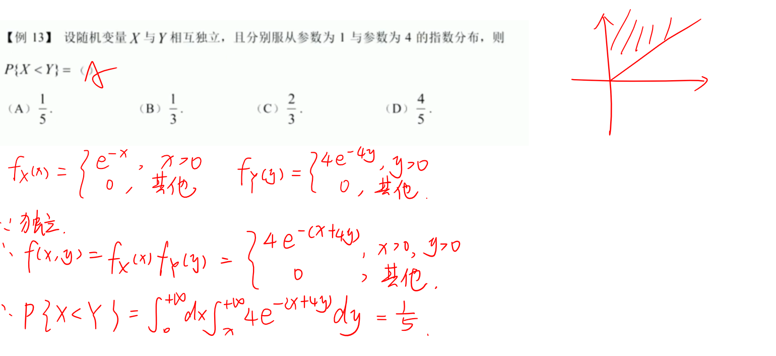 独立性