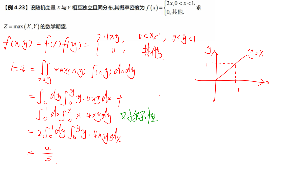 特殊函数