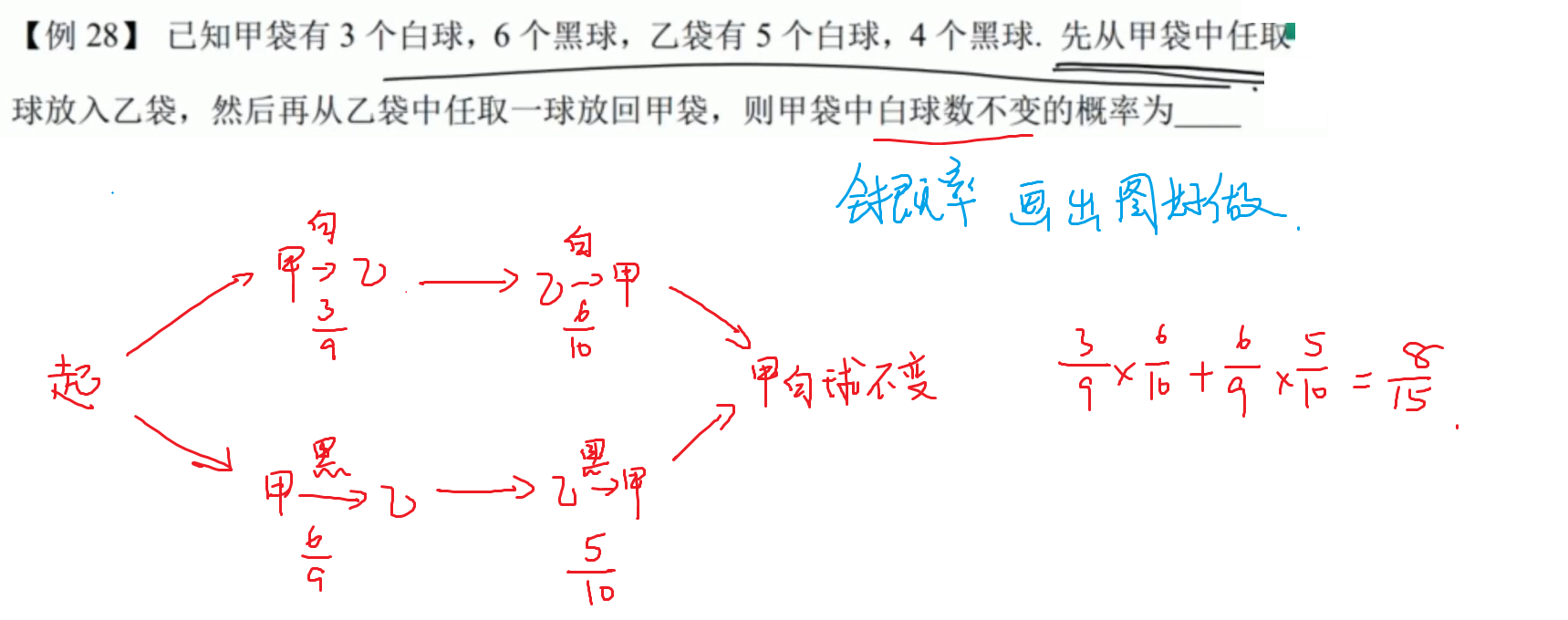 全概率