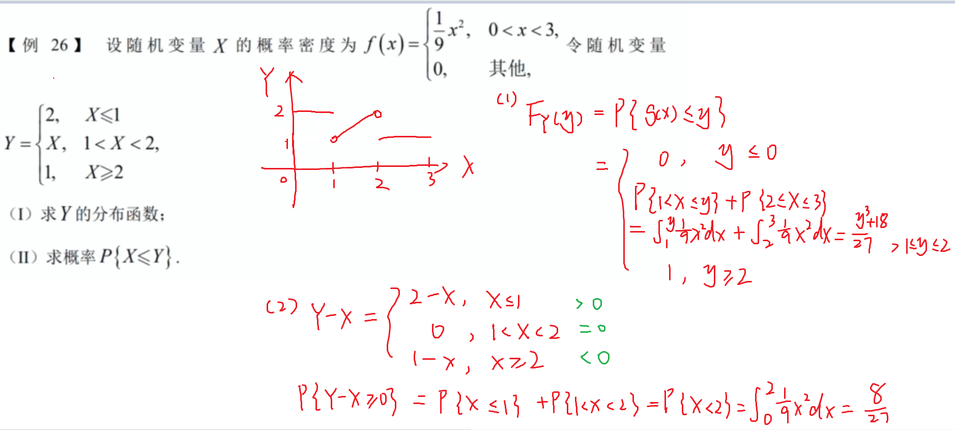随机变量函数的分布