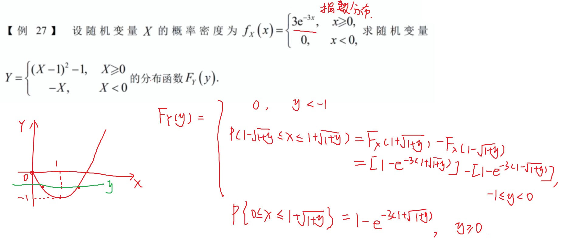随机变量函数的分布