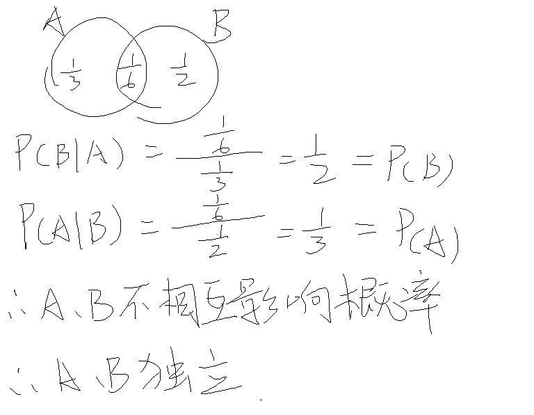 例子