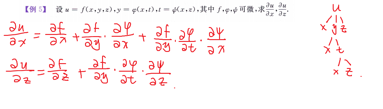 链式求导