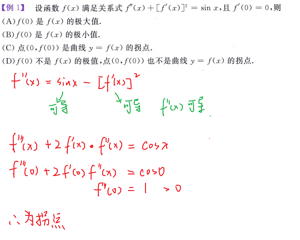 高阶导判断拐点