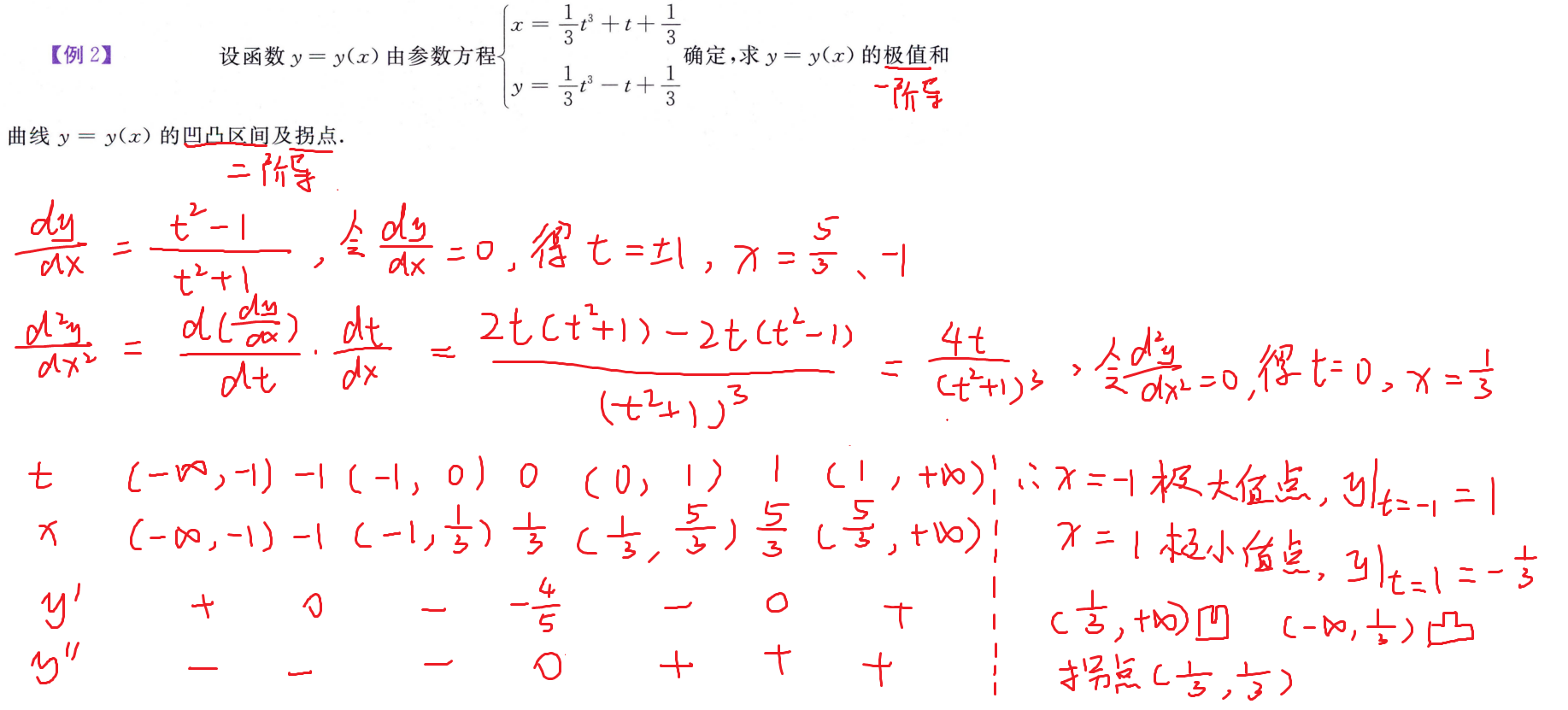 综合