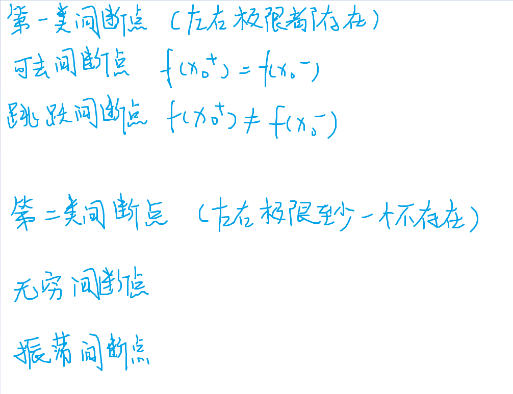 间断点的分类