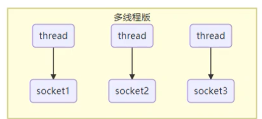 多线程版