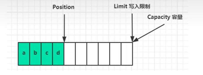 写入内容,p指针后移