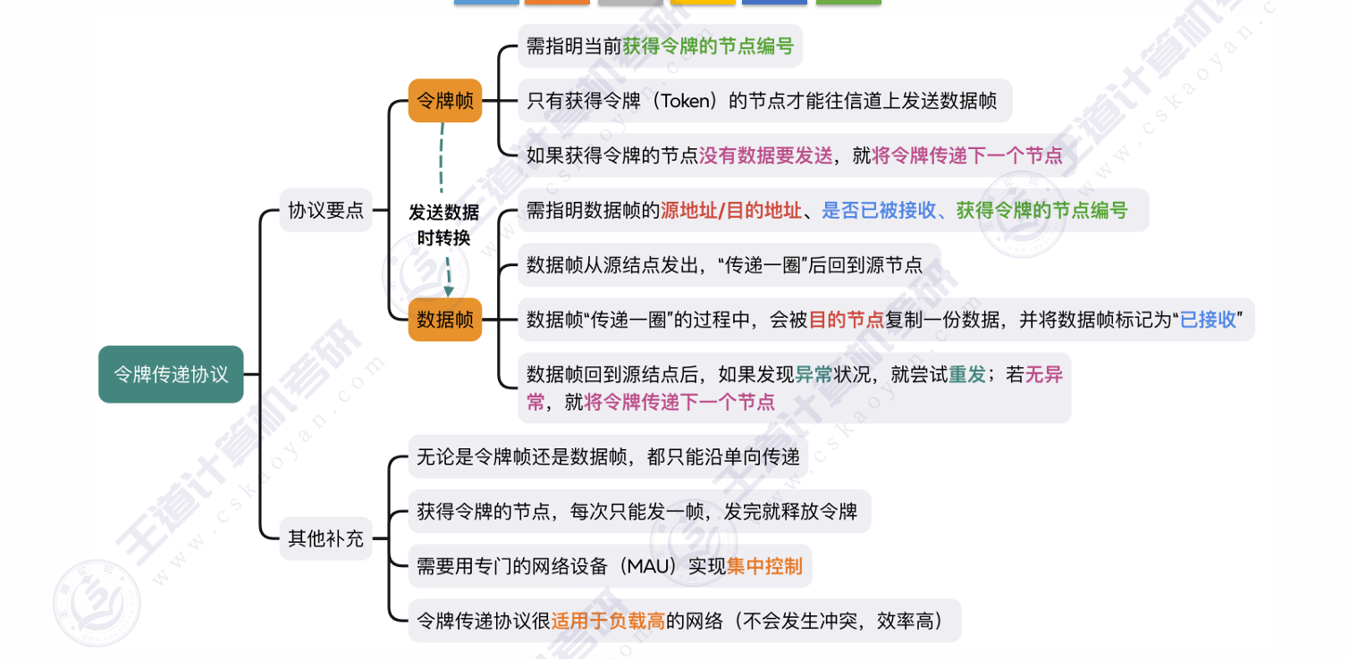 总结