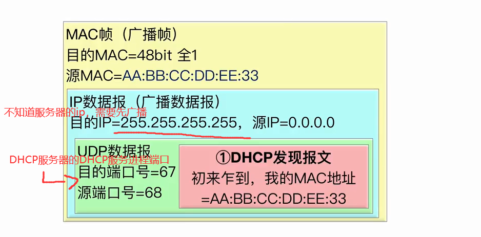 新接入的客户端发送
