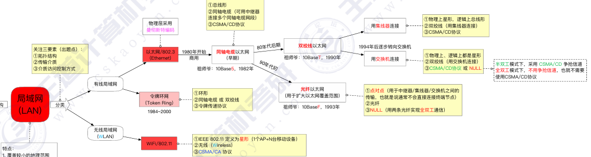 局域网