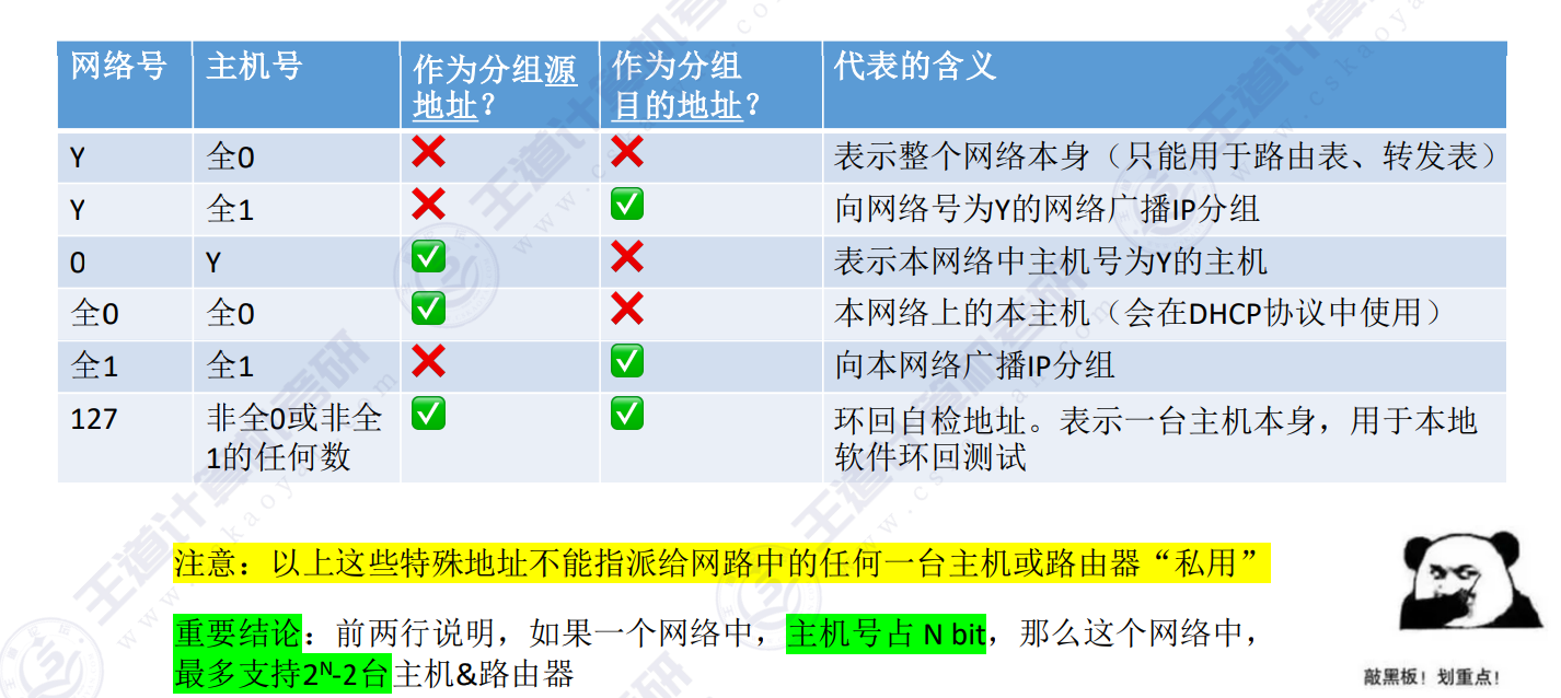 特殊用途ip