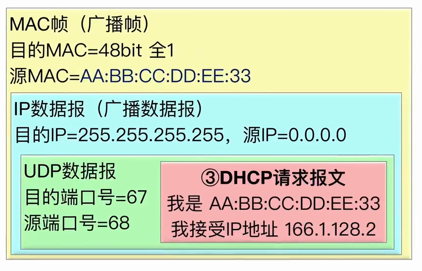 客户端发送