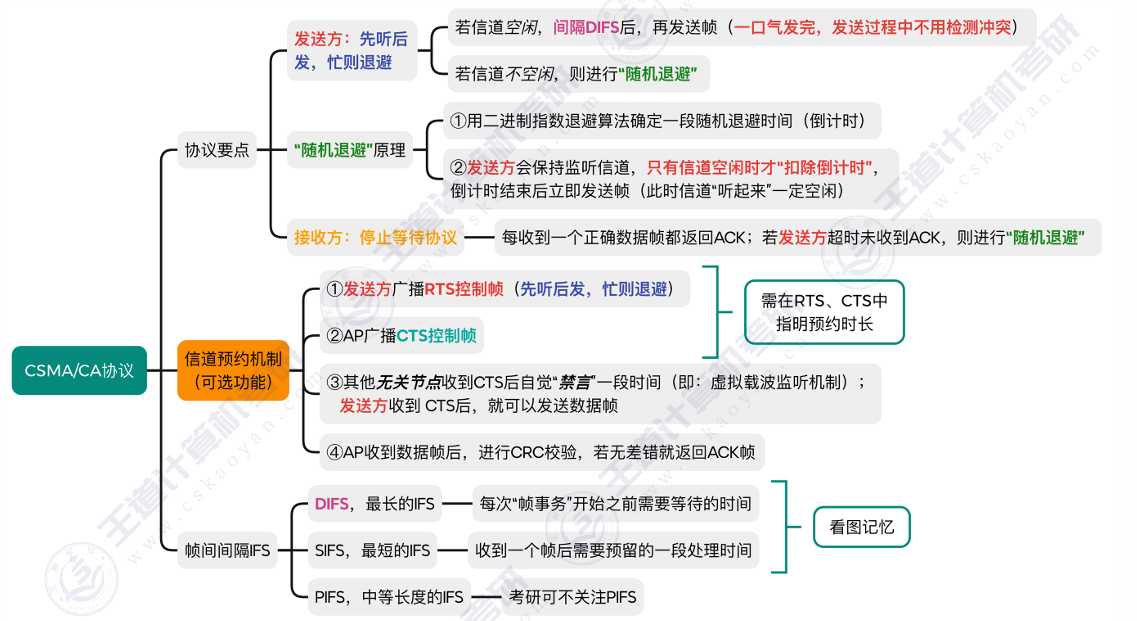 总结