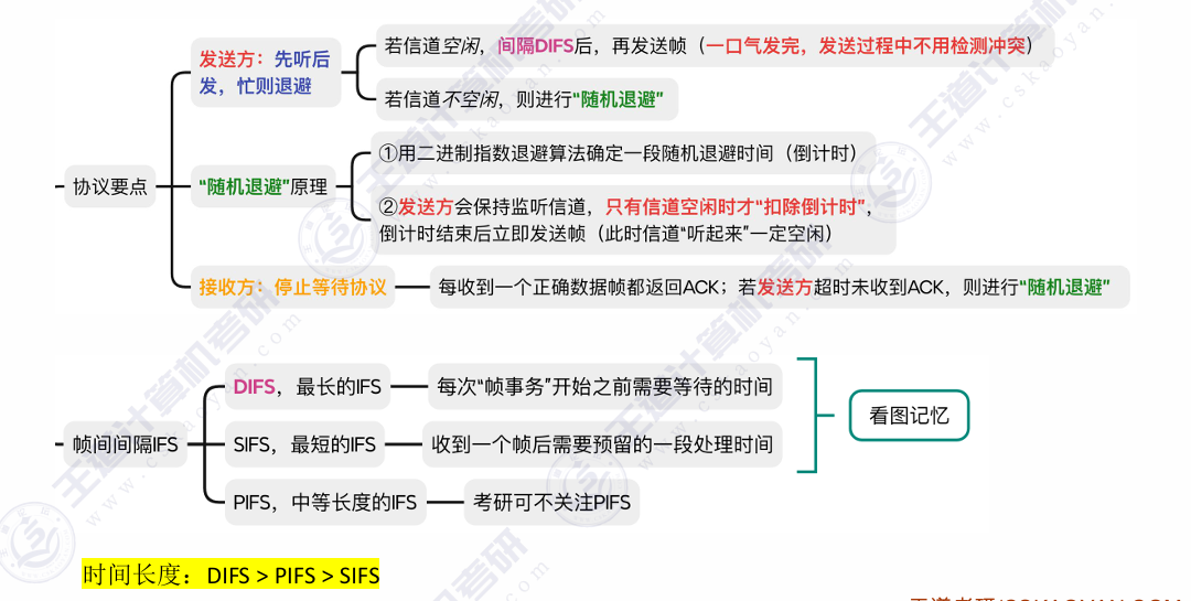 未考虑隐蔽站
