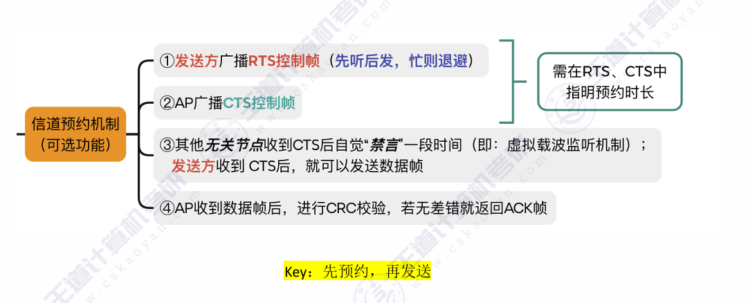 解决隐蔽站问题