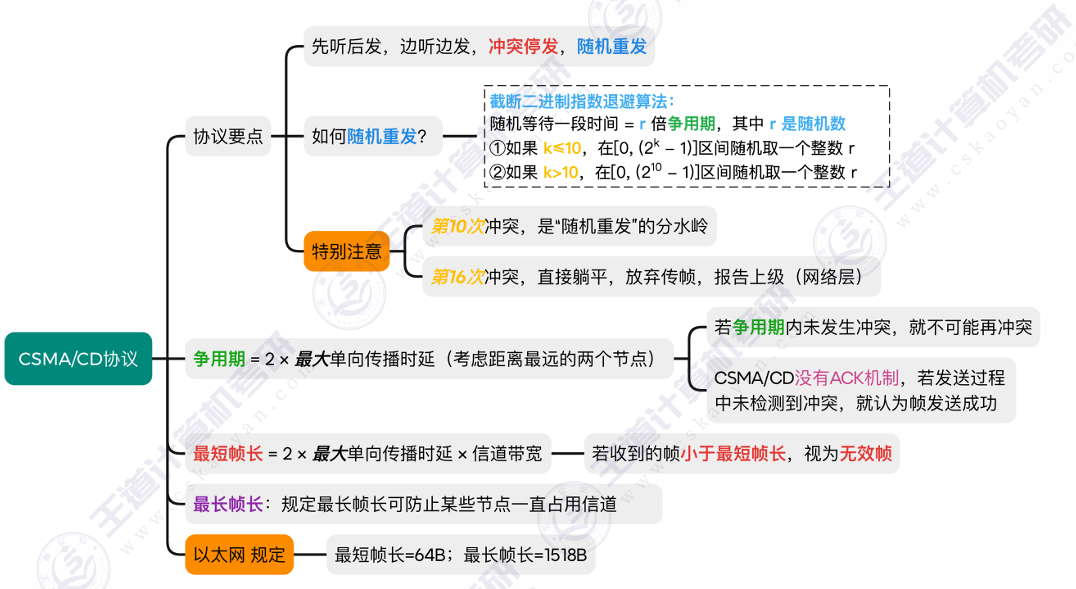 总结