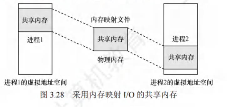 改进型时钟置换算法例题