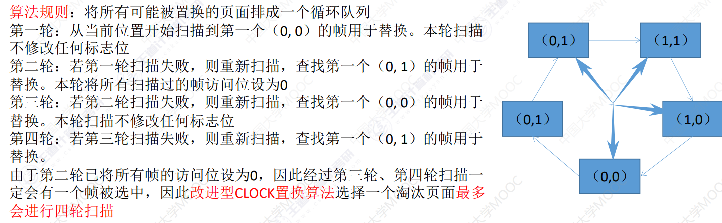改进型时钟置换算法例题
