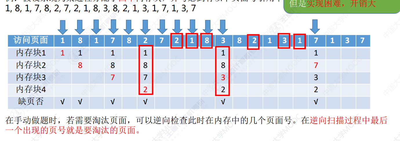 最近最久未使用置换算法例题