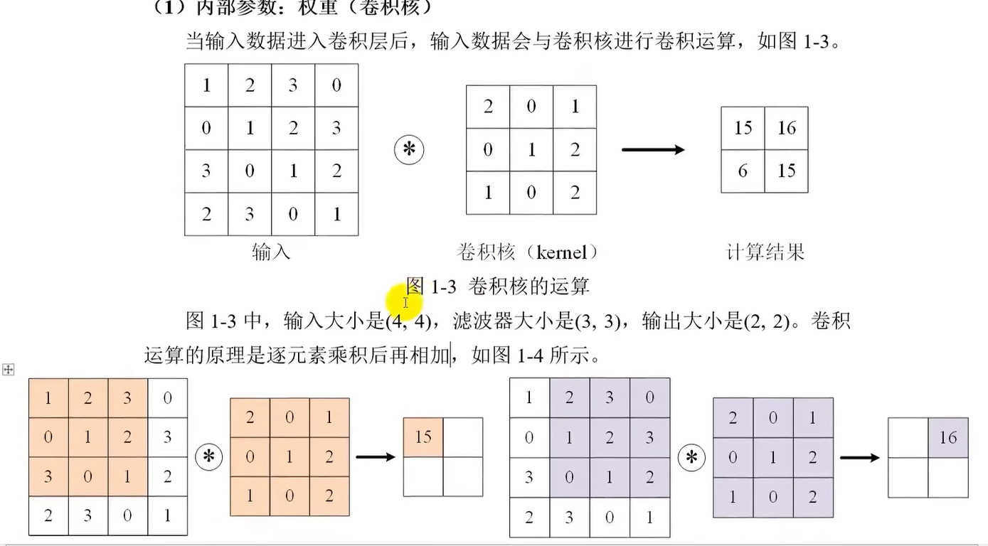 卷积计算的方式