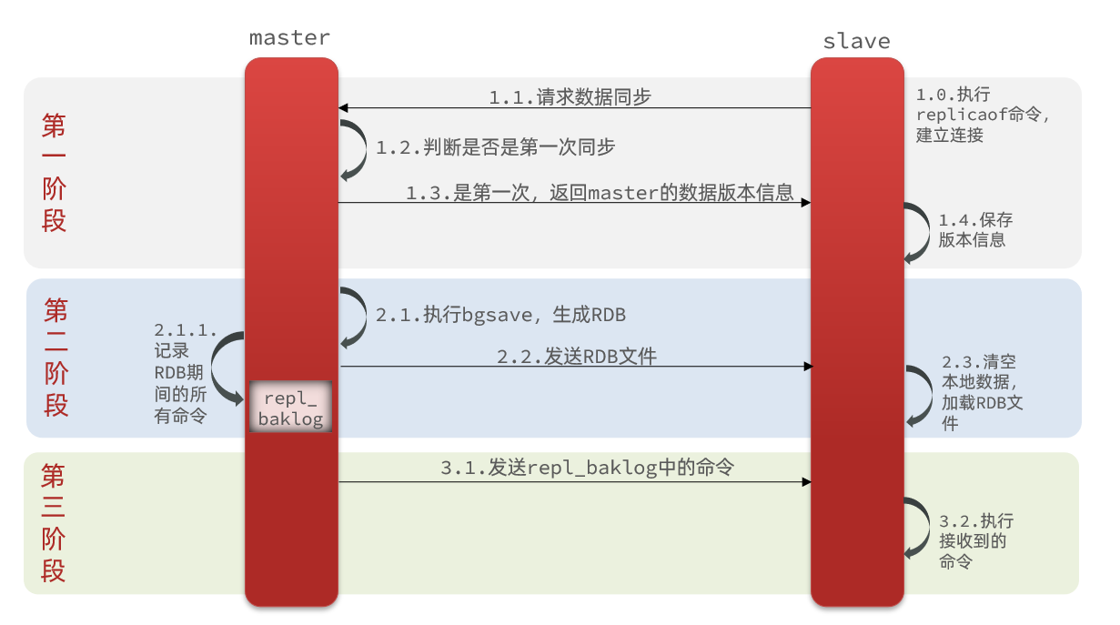 主从同步流程.png