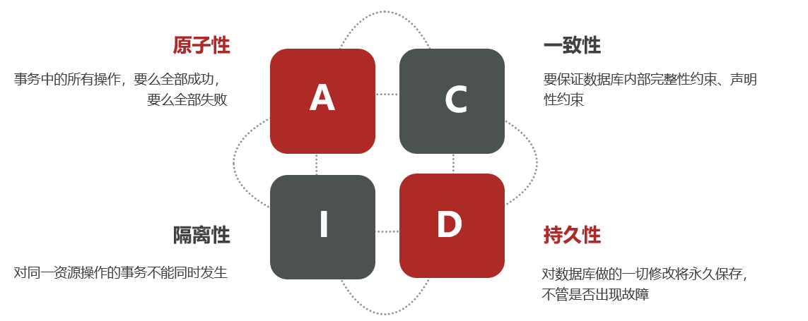 本地事务特性